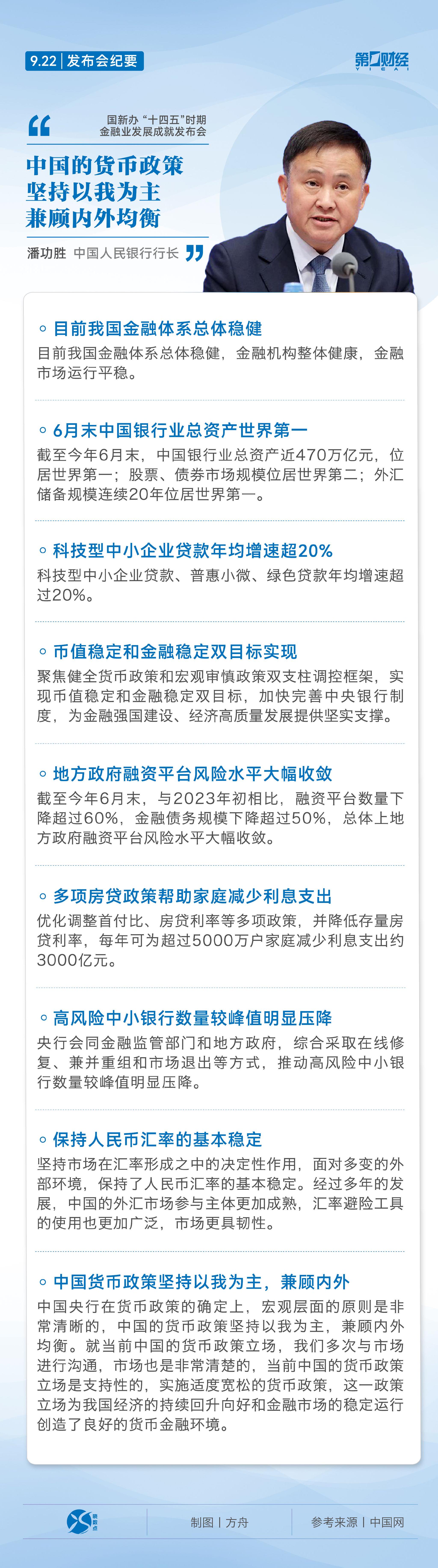 潘功胜：不断增强央行政策利率作用 丰富宏观审慎管理政策工具箱