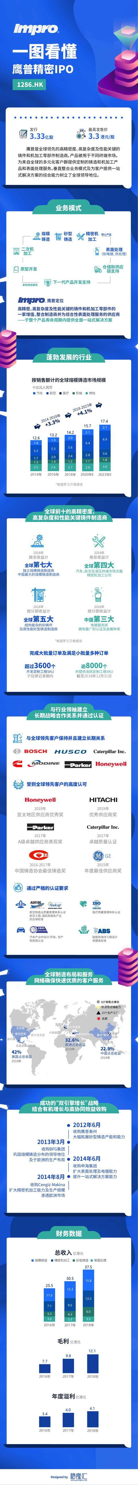 鹰普精密前三季度收入同比增长6.8%