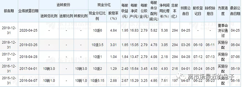 中国移动驰援 浦发银行化解500亿可转债到期兑付压力“最后冲刺”