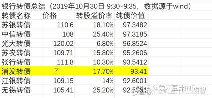 中国移动驰援 浦发银行化解500亿可转债到期兑付压力“最后冲刺”