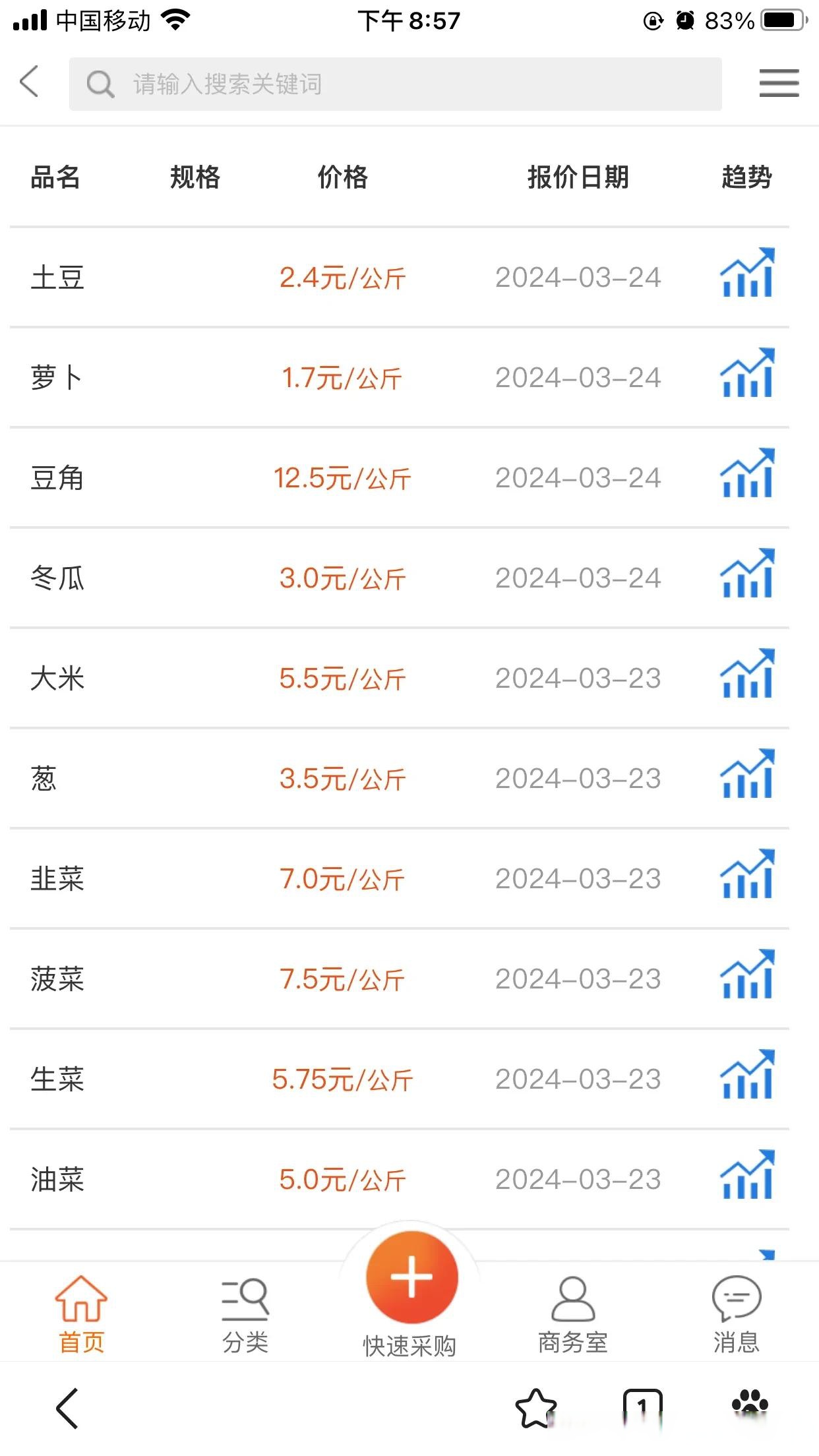 农业农村部：全国农产品批发市场猪肉平均价格为17.73元/公斤 比昨天上升0.6%