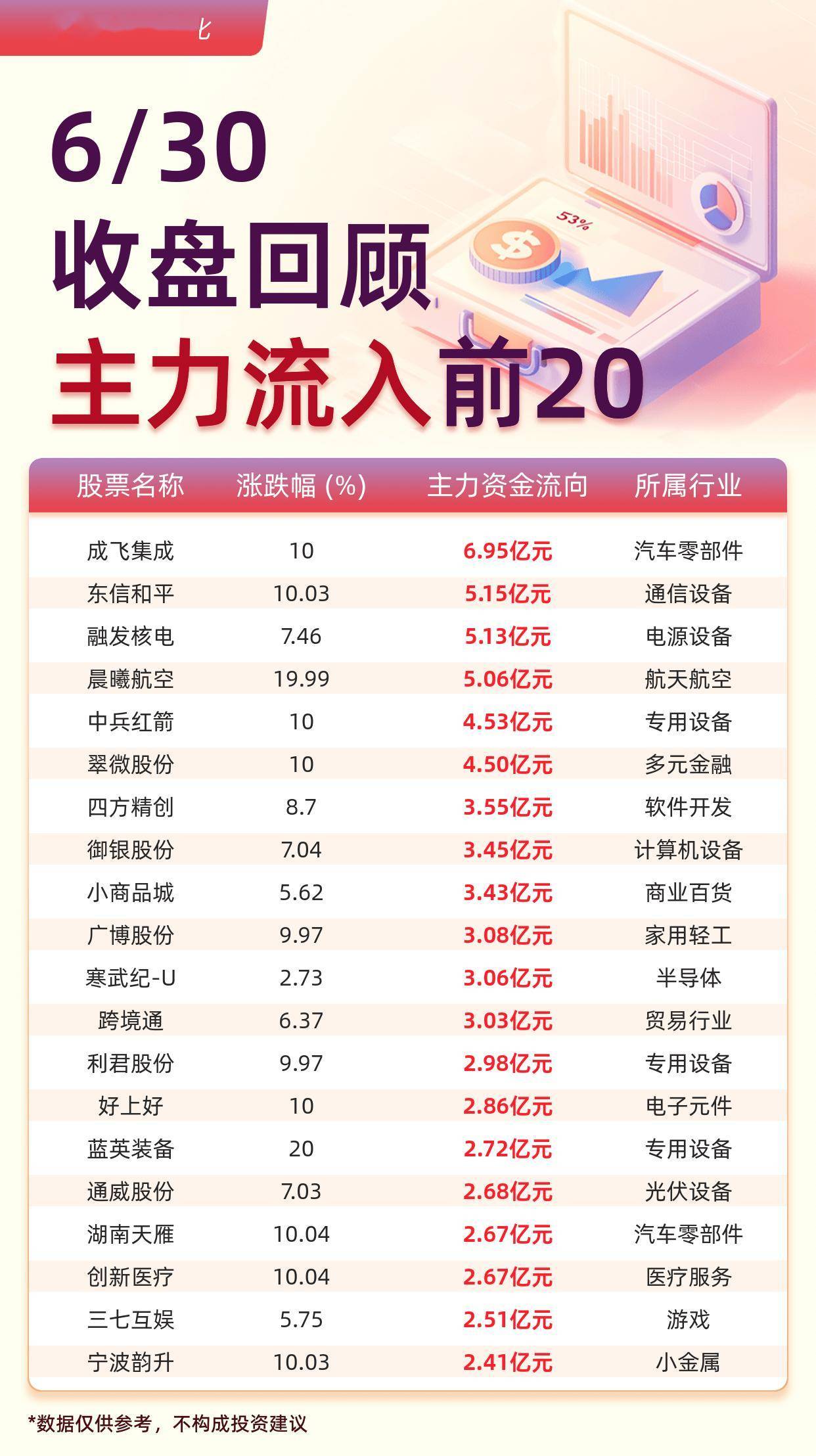 主力资金动向 44.94亿元潜入医药生物业