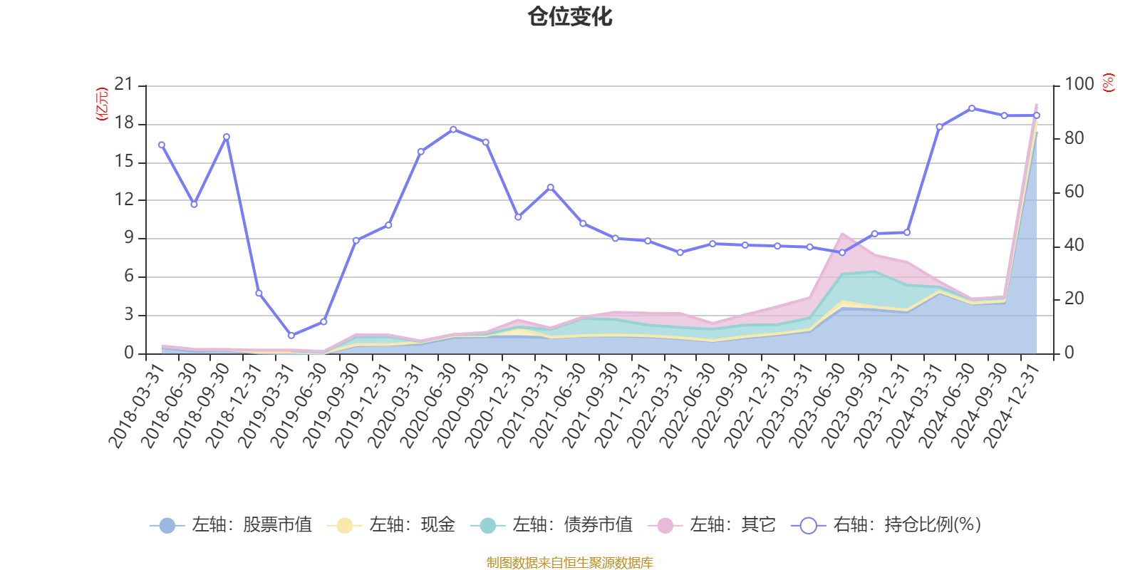 北方华创(002371)2025年三季报简析:营收净利润同比双双增长,应收账款上升