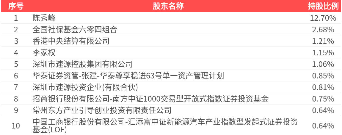 青木科技（301110）2025年三季报简析：营收净利润同比双双增长，应收账款上升