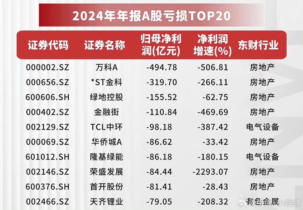爱科科技(688092)2025年三季报简析:增收不增利,公司应收账款体量较大