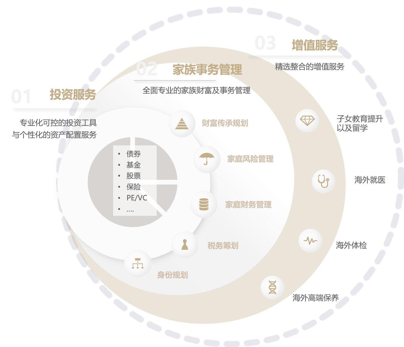 家族办公室的“管家”能力应如何构建