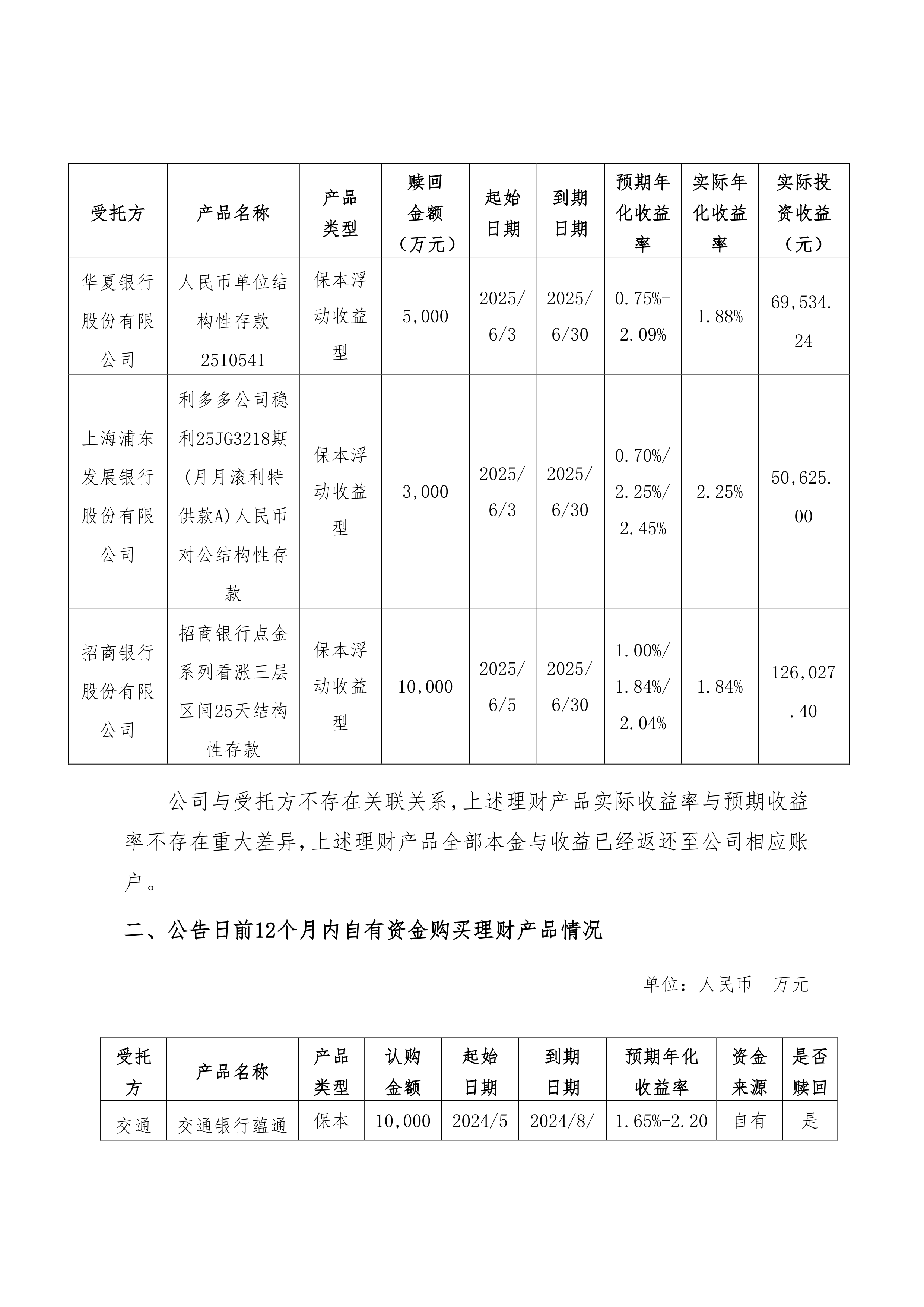601798，拟变更重大资产重组方案