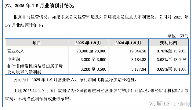 北矿检测今日申购