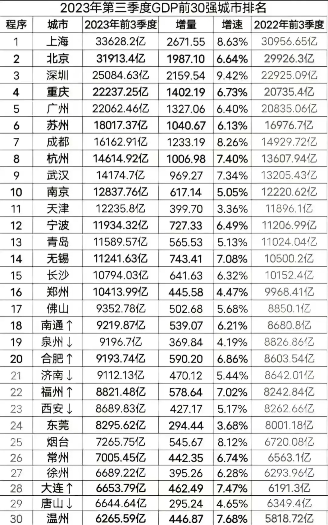 如何解读三季度经济数据�蛑匮粑蚀�
