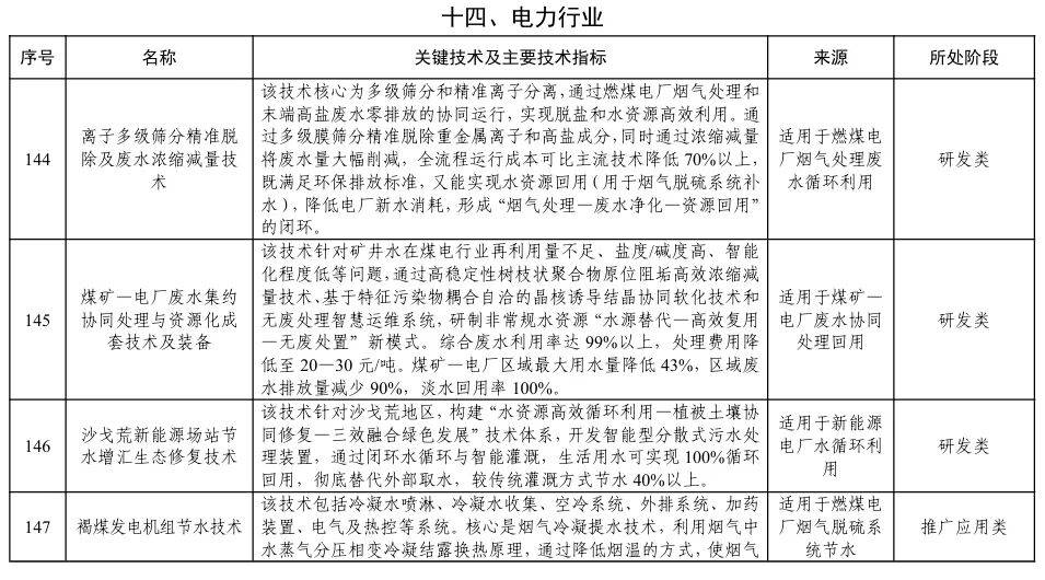 工信部:落实大规模设备更新和消费品以旧换新相关政策,支持重点行业节水装备设备更新及技术改造