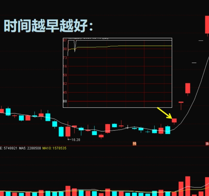 秒速封板！新旧能源概念股，联袂走强！