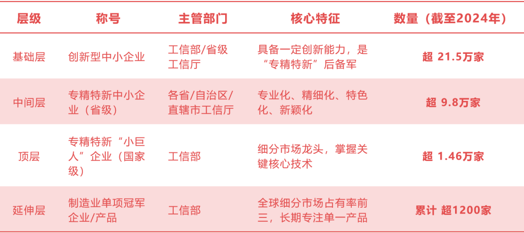 工信部等：到2027年培育一批节水装备龙头企业和制造业单项冠军、专精特新“小巨人”企业