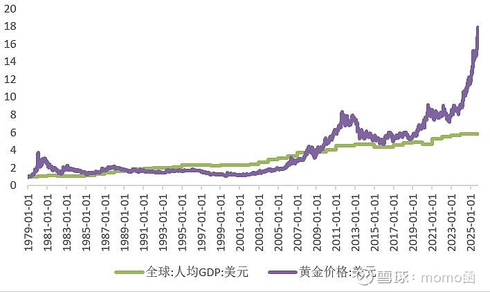 黄金矿企认为金价仍有三到五年的高价窗口期