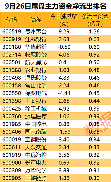 瑞尔特龙虎榜数据（11月3日）