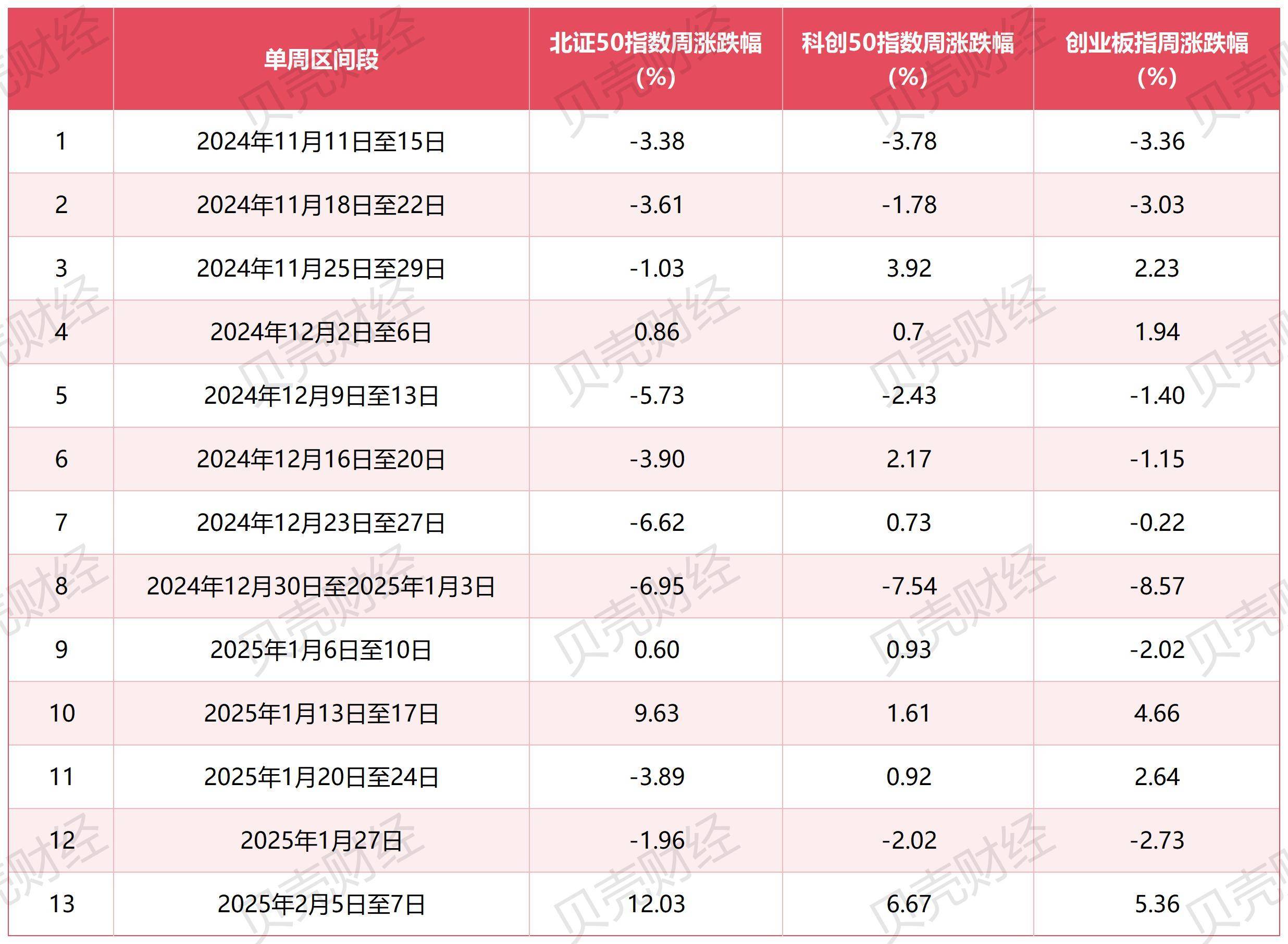 22只创业板股今日换手率超20%