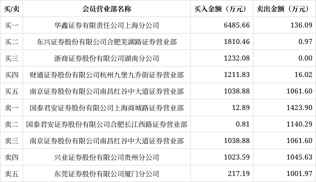 南方路机龙虎榜数据(11月3日)