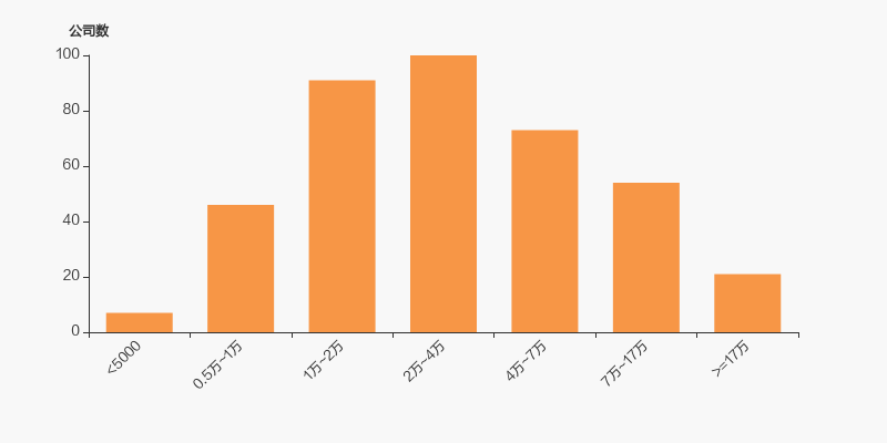 华自科技:截至10月31日股东总户数为36,089人