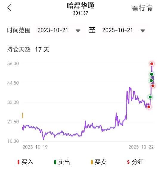 哈焊华通:公司2025年10月31日股东户数为27278
