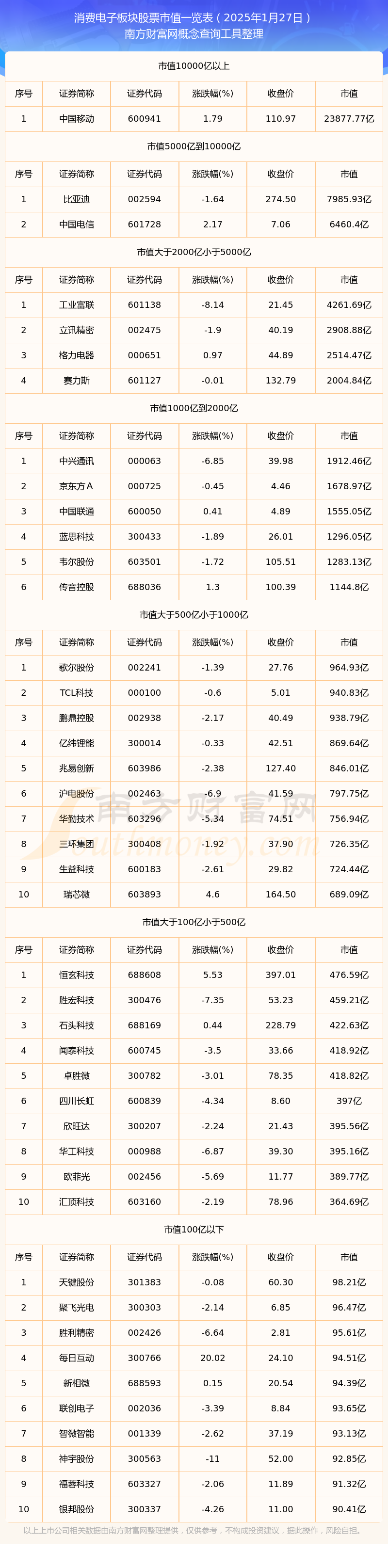 哈焊华通:公司2025年10月31日股东户数为27278