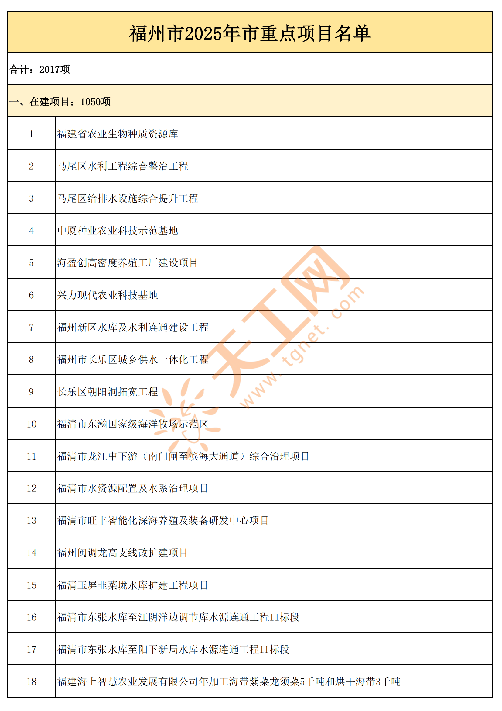 国家发展改革委等部门发布首批高质量户外运动目的地建设地区名单