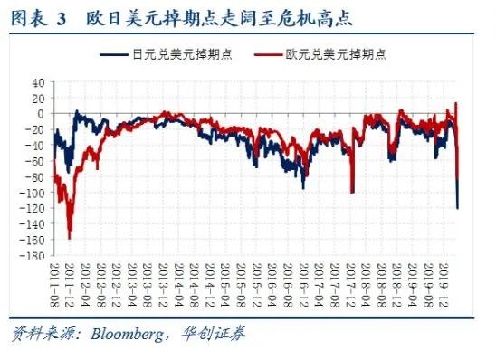 美元,所有人的问题