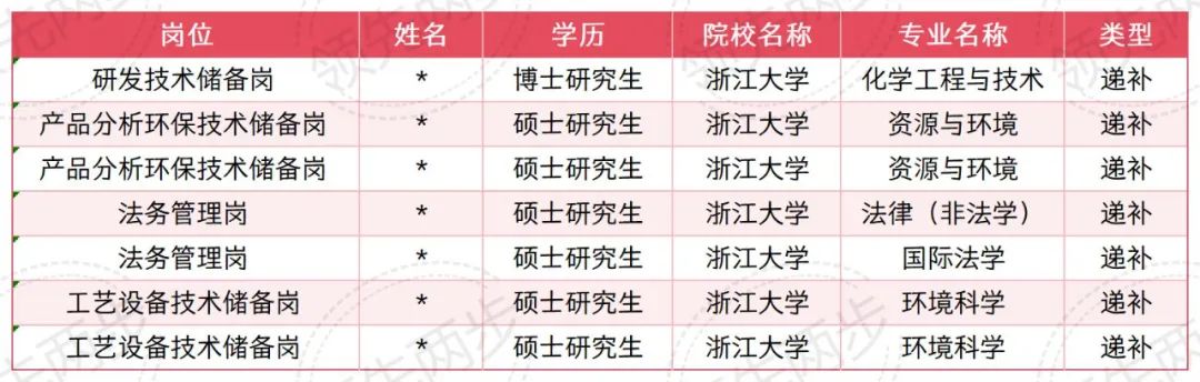 中国石化获得发明专利授权:“一种富氧燃烧系统及方法”