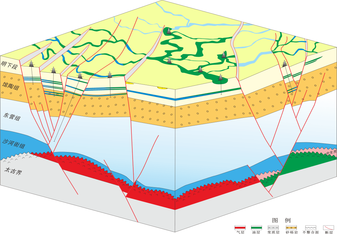 中国石油获得发明专利授权:“含水气藏剩余储量的模拟计算方法”