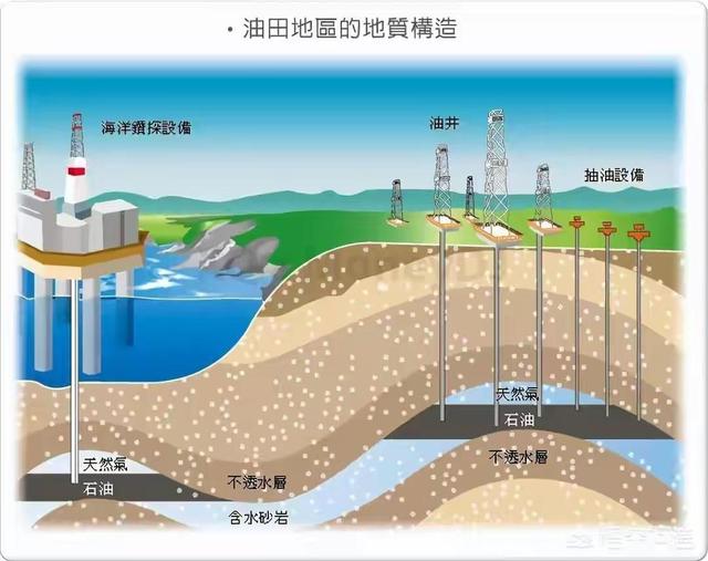 中国石油获得发明专利授权:“含水气藏剩余储量的模拟计算方法”