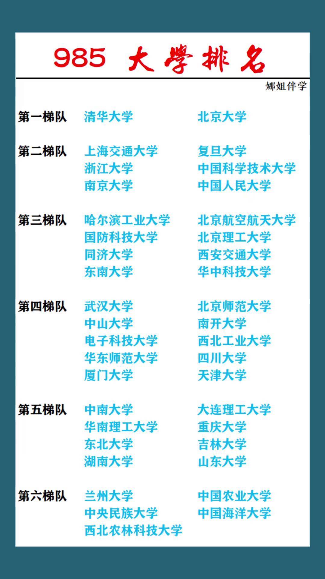 拆解985高校招生：硕博大扩招，男女比例V型分布