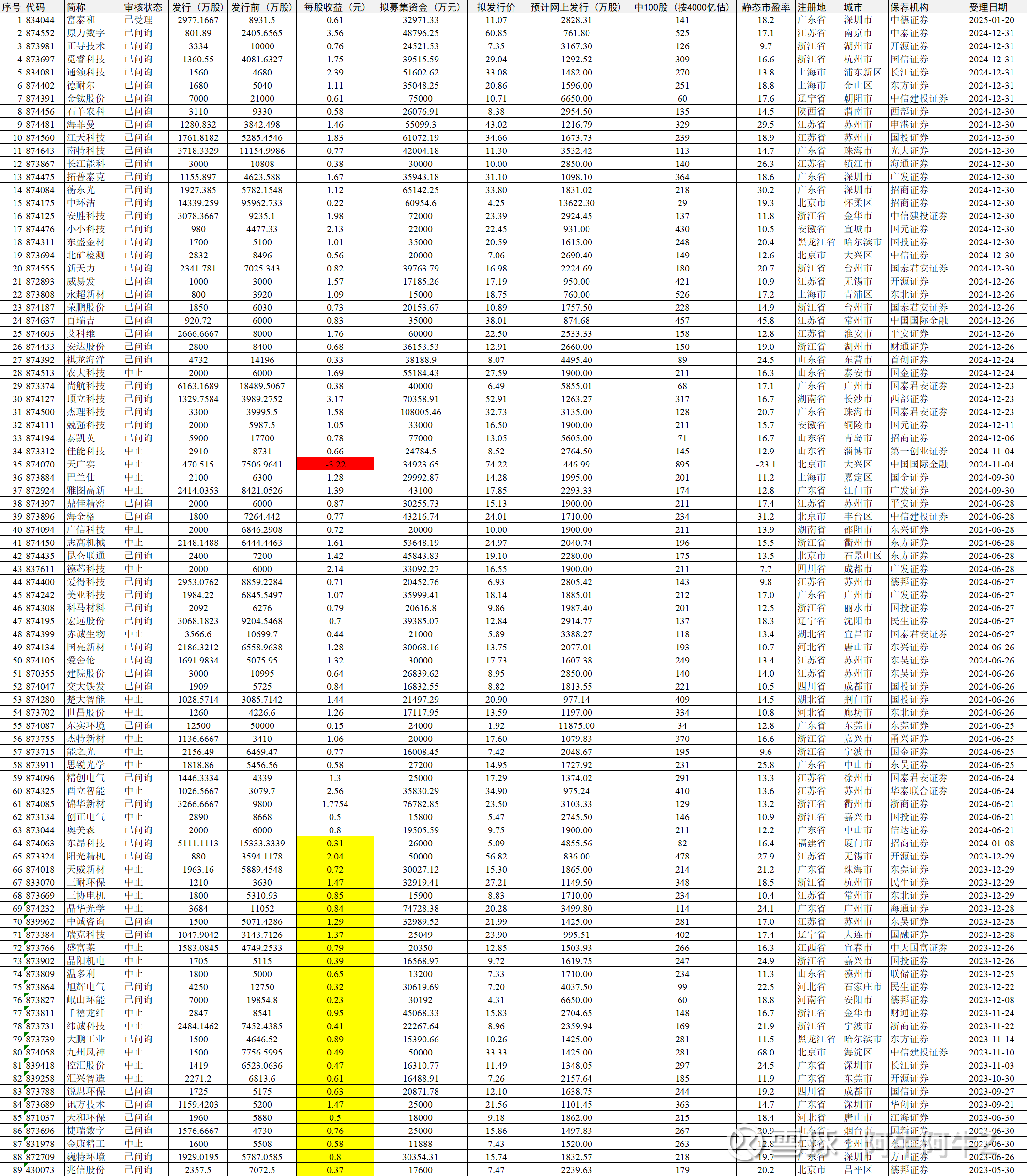 北交所机器人概念股，回应热点问题！