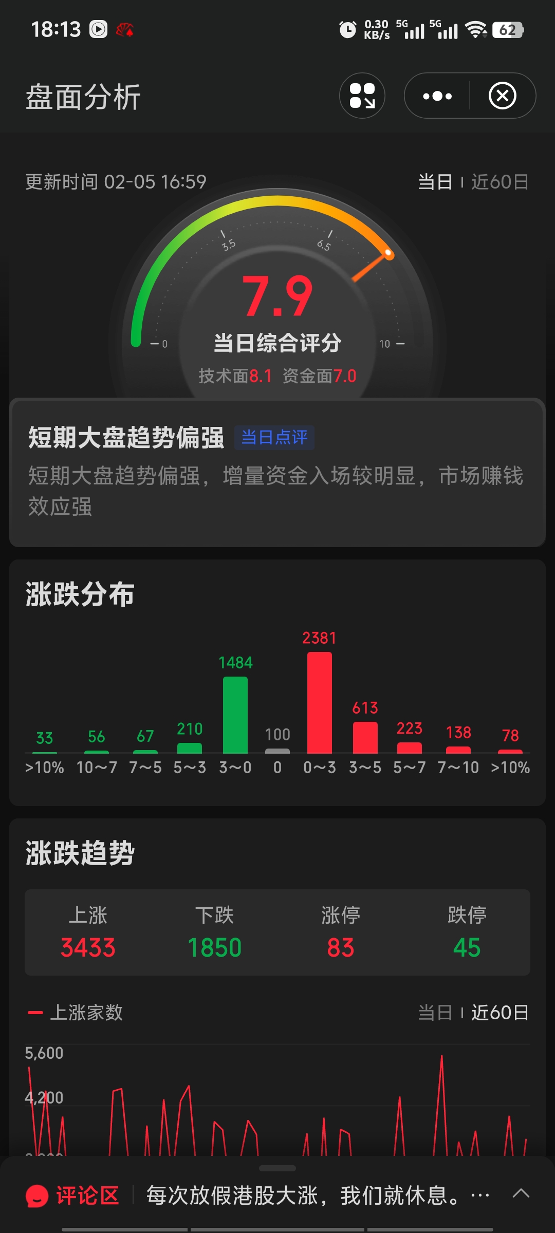 宝鼎科技最新股东户数环比下降18.82%