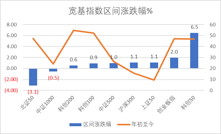 科创板两融余额2574.52亿元 较上一交易日环比减少3.11亿元