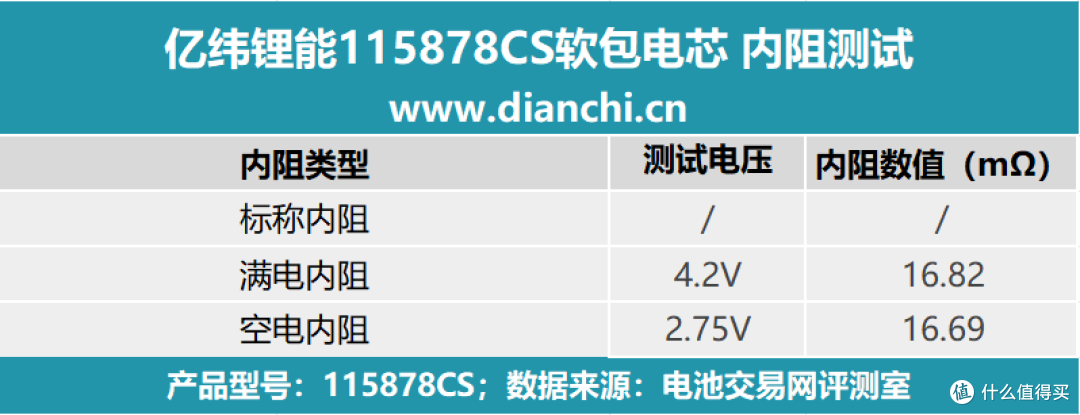 亿纬锂能获得发明专利授权：“一种分析电芯浸润程度的方法”