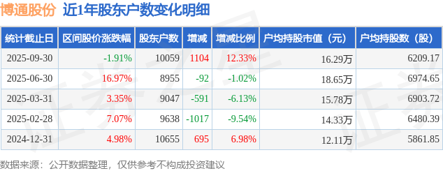 海兴电力(603556.SH)：已累计回购1.01%公司股份
