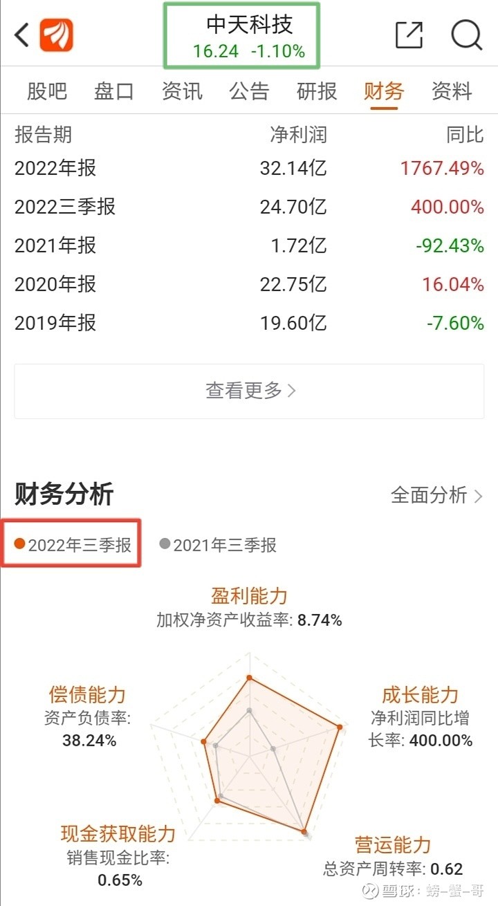 中天科技(600522.SH)：已实际回购0.5506%公司股份