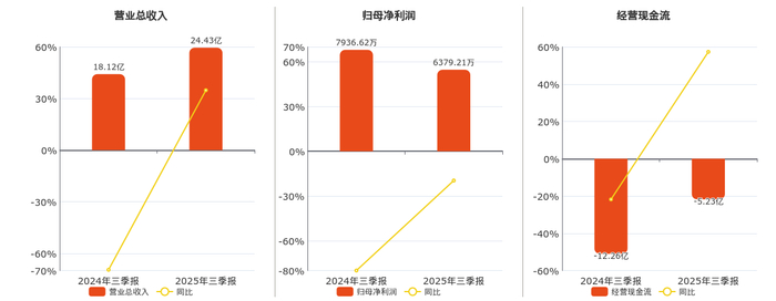 黑牡丹(600510.SH):常高新产业园拟采购黑牡丹科技园相关资产
