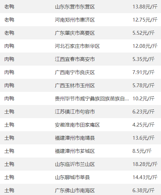 农业农村部：全国农产品批发市场猪肉平均价格为17.72元/公斤 比上周五下降1.7%
