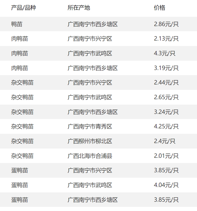 农业农村部：全国农产品批发市场猪肉平均价格为17.72元/公斤 比上周五下降1.7%