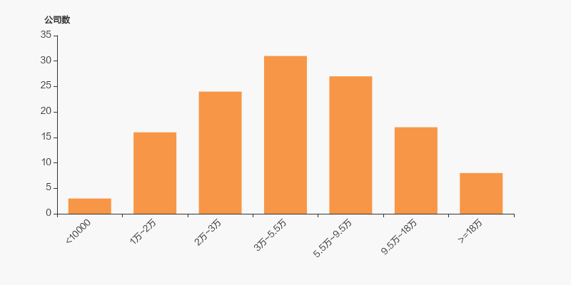 闽东电力:目前公司持有的海峡股权交易中心的持股比例为4.76%