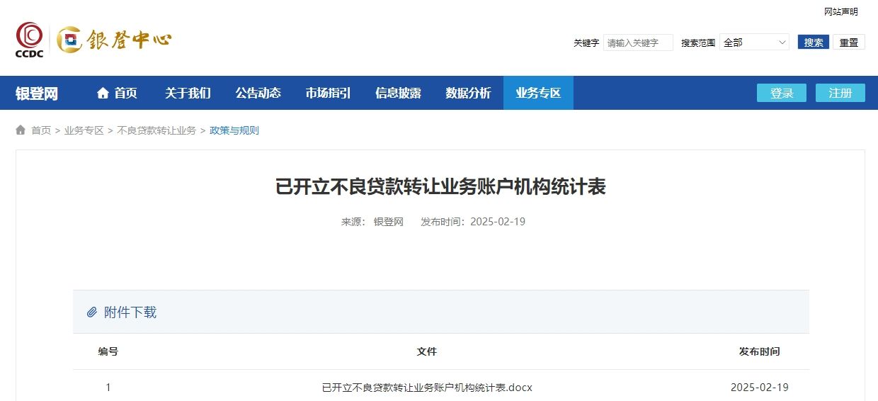 商业银行密集推进不良资产转让