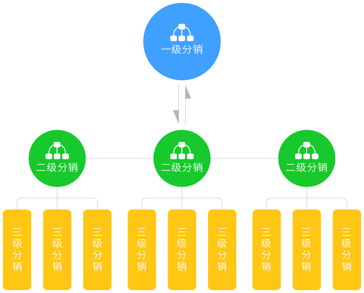 电商生态需要更强的“质量信号”