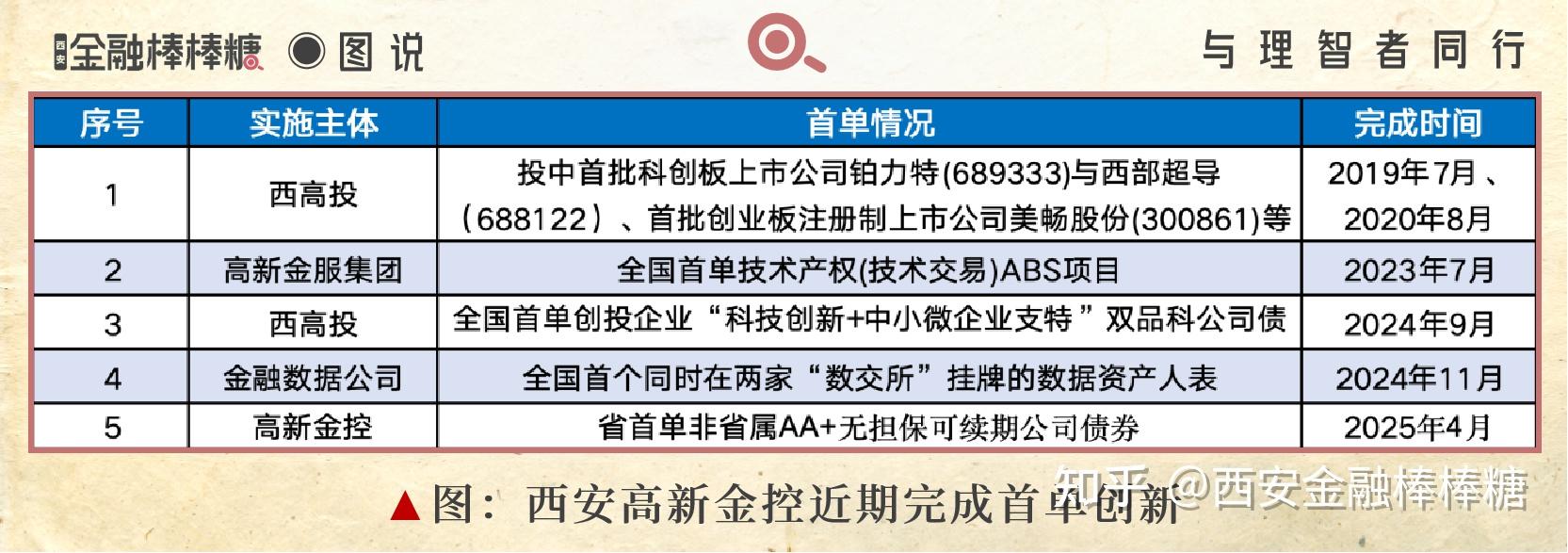 主权财富基金投资模式谋变