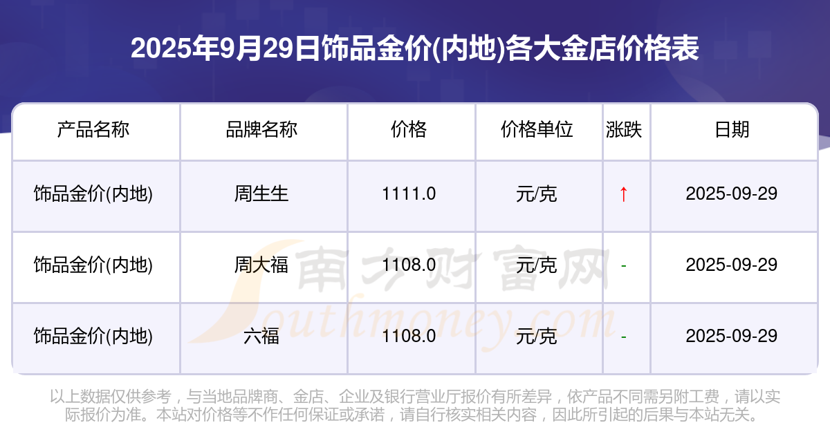 上海黄金饰品行业协会：做好《财政部 税务总局关于黄金有关税收政策的公告》贯彻执行工作