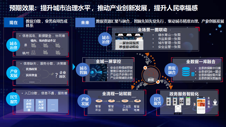 重庆:打造“人工智能+制药”公共服务平台 构建医药“产业大脑+未来工厂”新模式