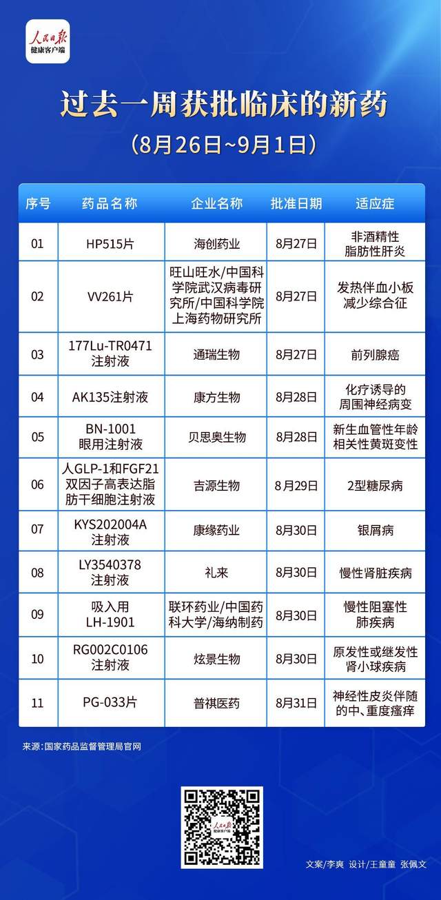 重庆：对符合科技重大专项支持要求的1类创新药等项目给予资金支持