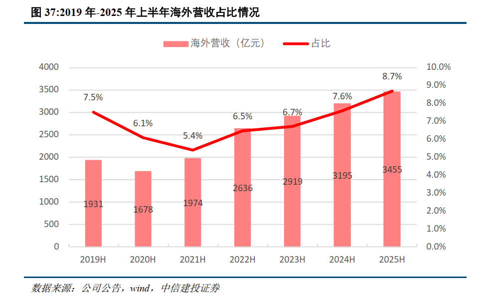 铁龙物流:提高现金分红频次,研究回购可行性