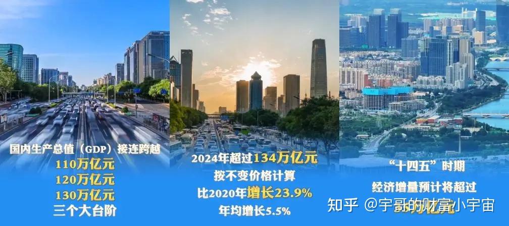 产业放在首位、金融强国升维,这些“十五五”增量信息值得关注