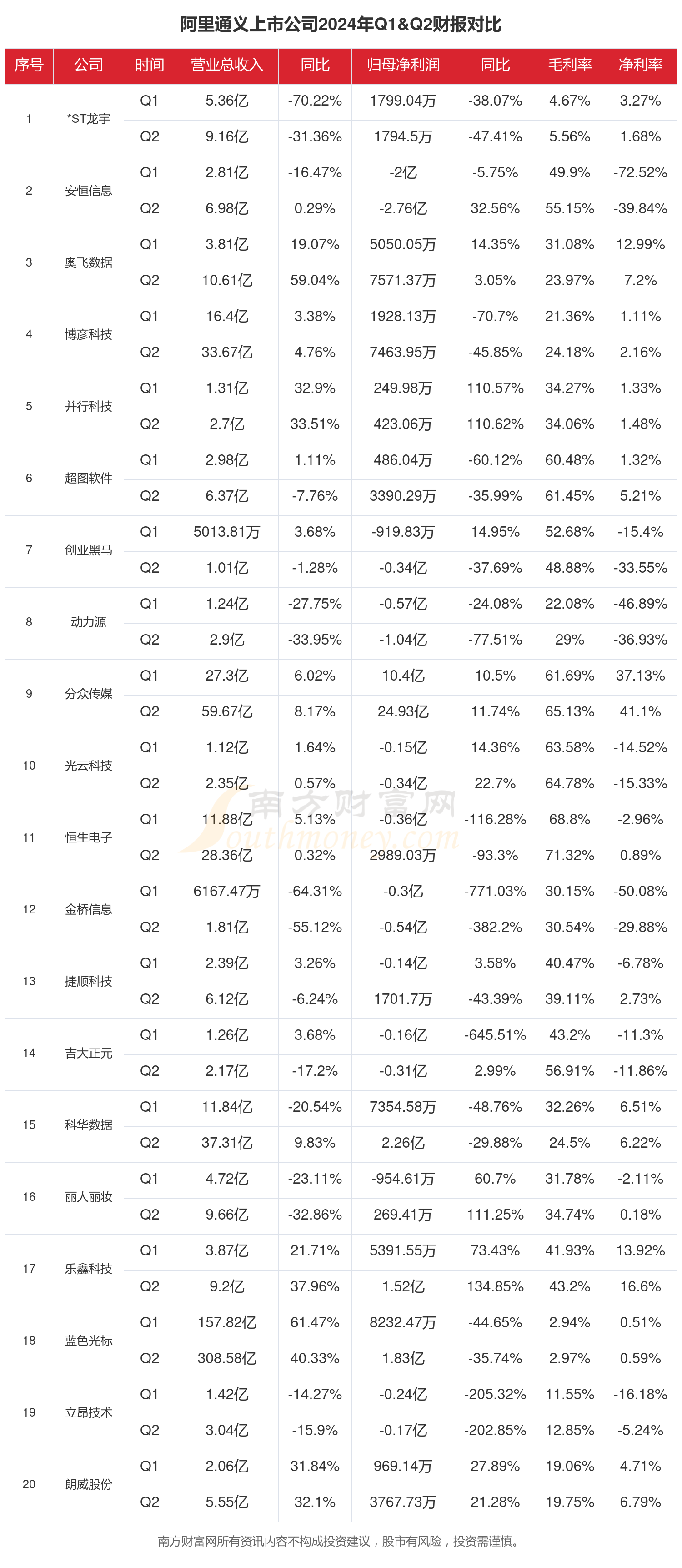 强瑞技术:预计下半年公司从苹果产业链客户处获取的订单量可能无法保持上半年同比增速