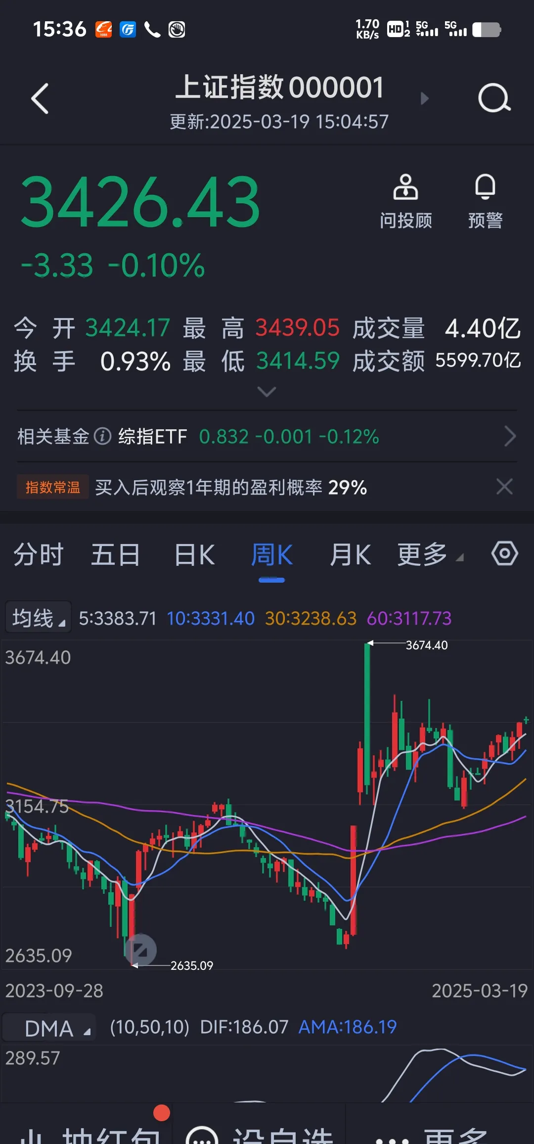 国家大基金持股概念涨2.67%,主力资金净流入这些股