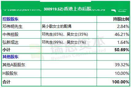 中伟股份：H股发行价格区间为34港元至37.8港元